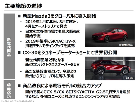 2019_Mazda_Plan_1.jpg