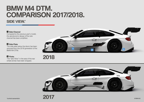 DTM_BMW_2018_SIDE.jpg