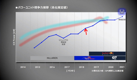 Honda_F1_PU_graph.jpg