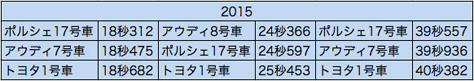 wec_fuji_2015_sector.jpg